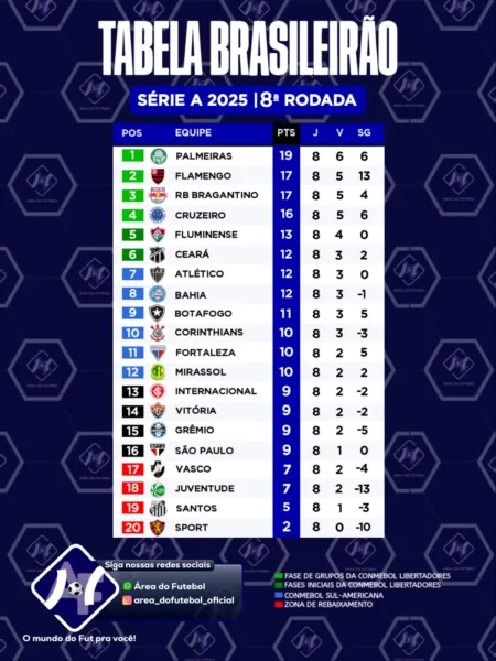 Brasileirão 2025