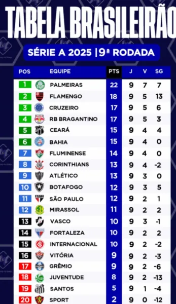 Brasileirão 2025