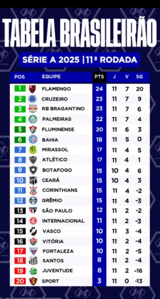 Brasileirão 2025